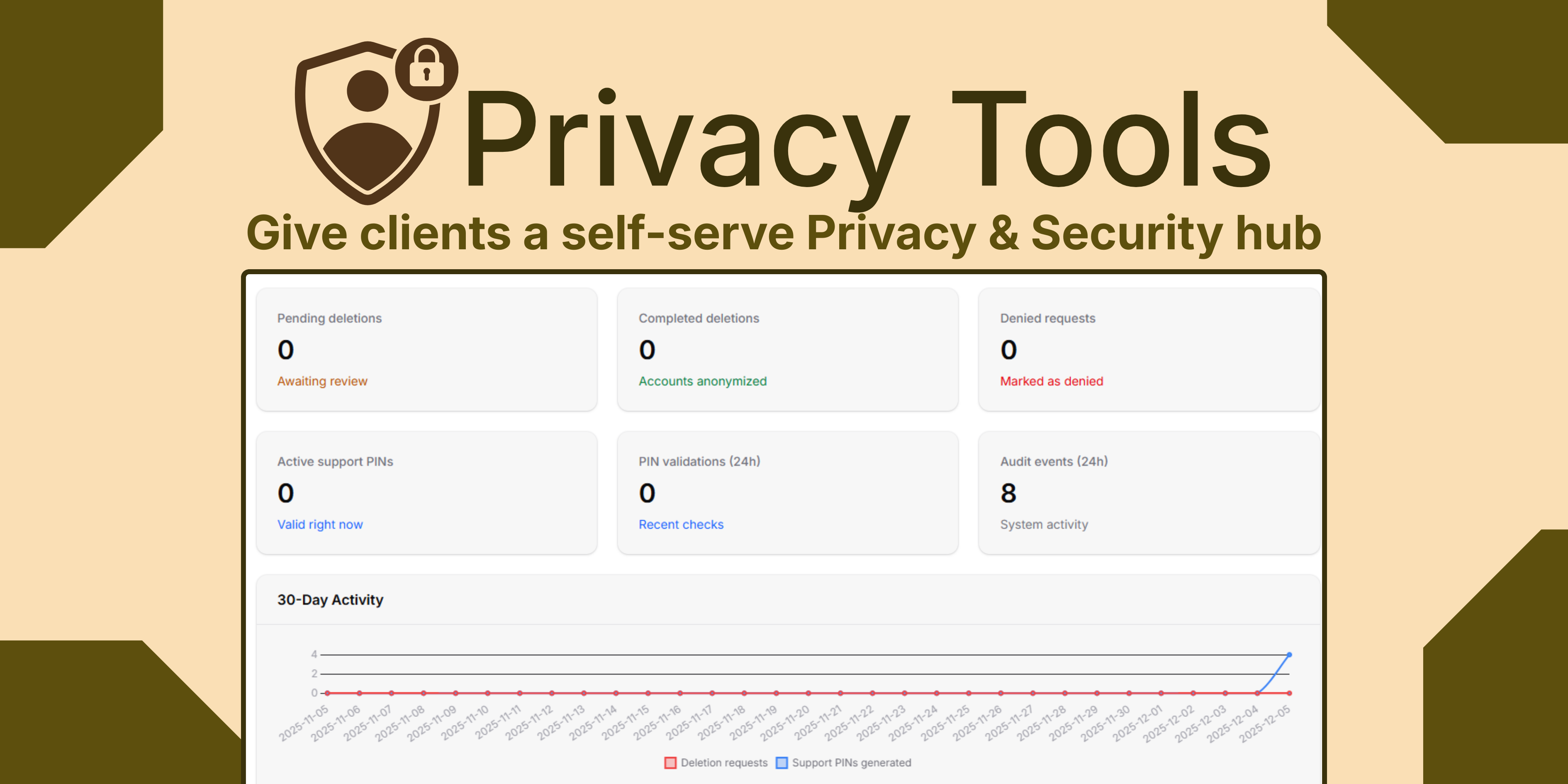 Privacy Tools Improve GDPR for paymenter