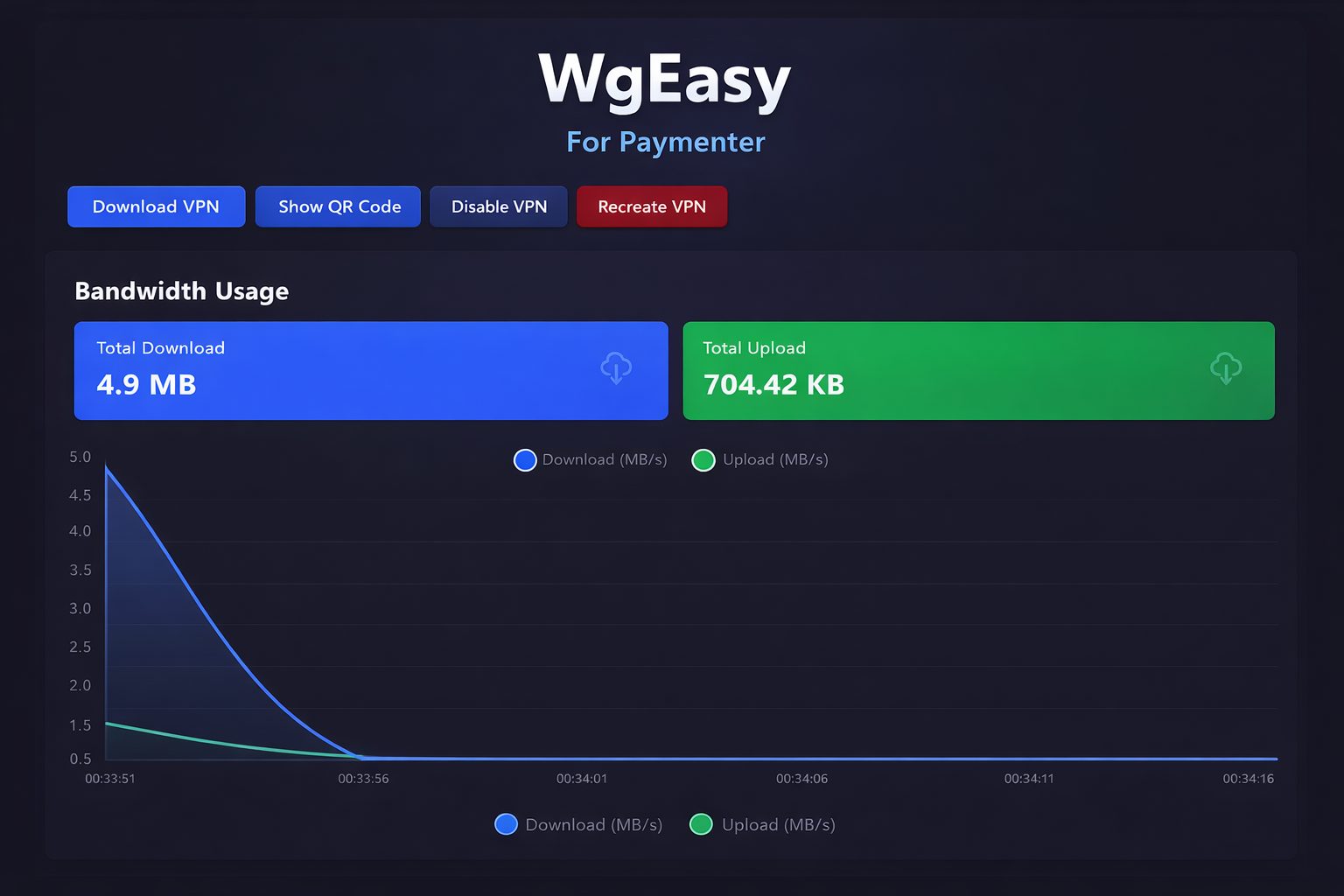 WgEasy For Paymenter