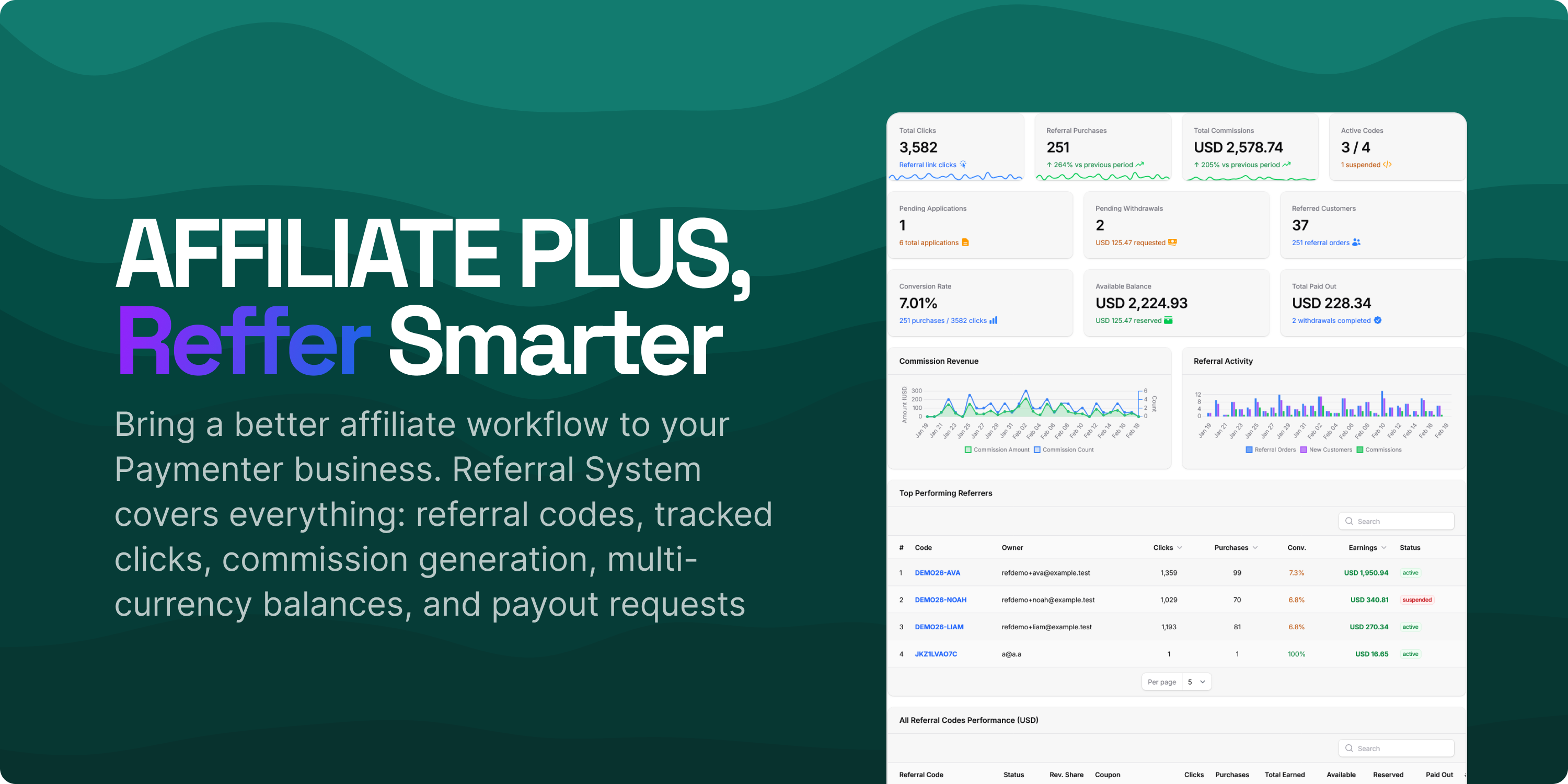 Affiliate+ | Grow faster