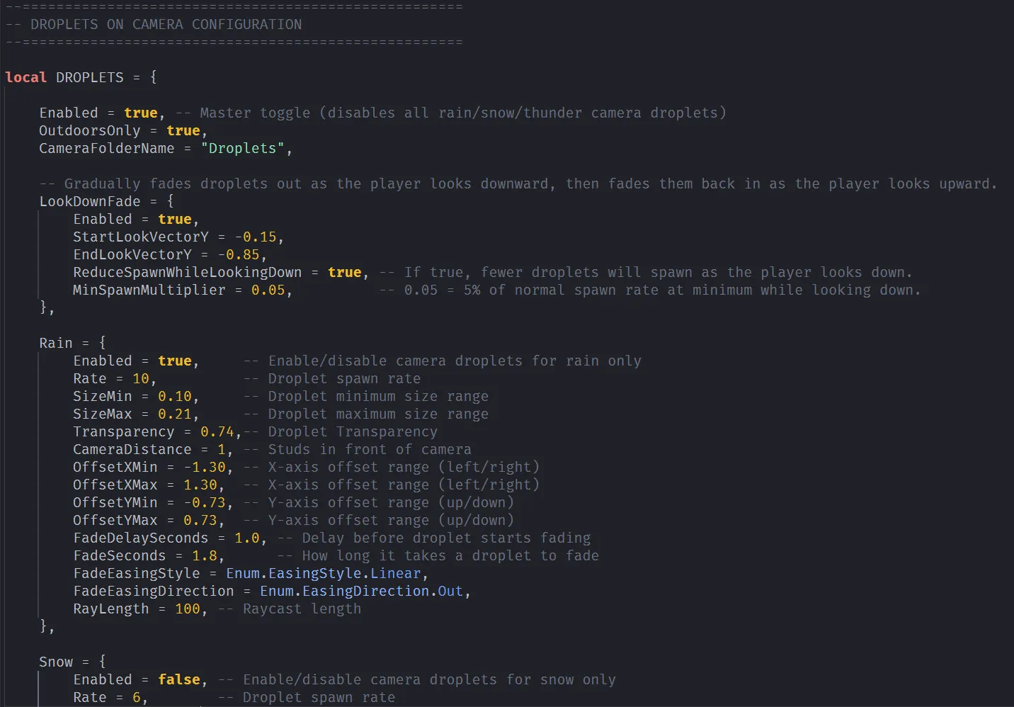 Camera Droplets Configuration.png